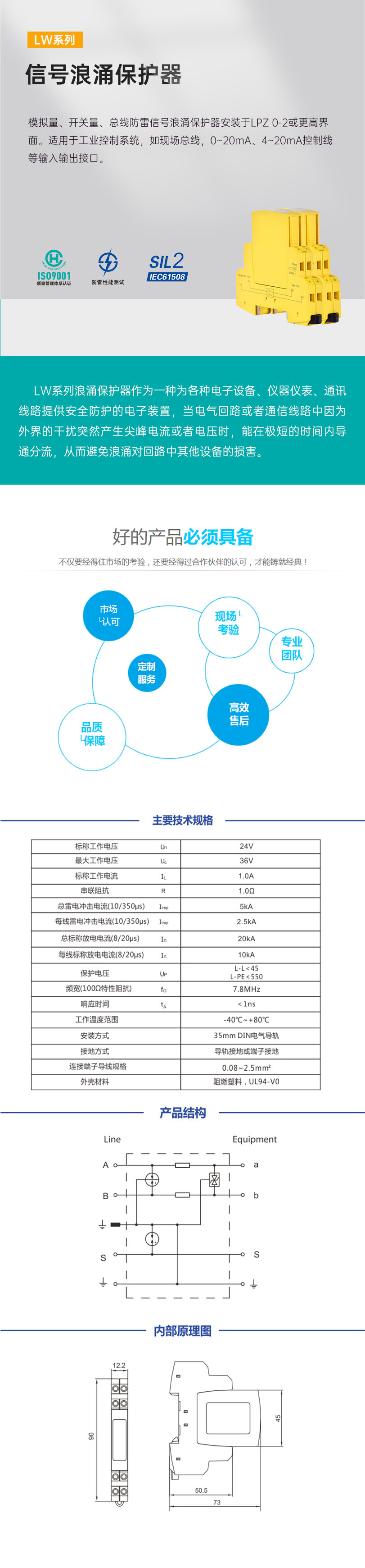 信號(hào)浪涌.jpg